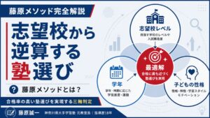 藤原メソッド完全解説のインフォグラフィック｜志望校×学年×子どもの性格の三軸で判定する塾選びを元教室長・藤原 誠一が解説