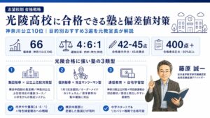 光陵高校（偏差値66・選抜比率4:6:1）に合格できる塾の比較インフォグラフィック｜おすすめ塾3選と偏差値対策を元教室長・藤原 誠一が解説