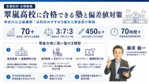 翠嵐高校（偏差値70・選抜比率3:7:3）に合格できる塾の比較インフォグラフィック｜おすすめ塾3選と偏差値対策を元教室長・藤原 誠一が解説