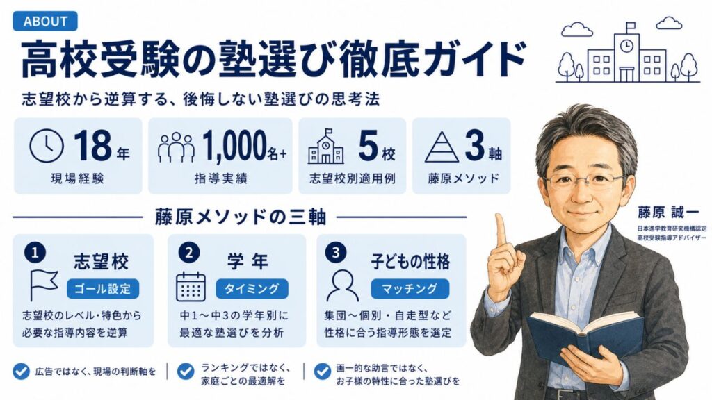 高校受験の塾選び徹底ガイドのコンセプト解説インフォグラフィック｜志望校×学年×子どもの性格の三軸で塾を判定する藤原メソッドを元教室長・藤原 誠一が解説