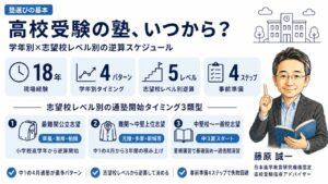 高校受験の塾はいつから？学年別の通塾開始タイミングと志望校レベル別の逆算スケジュールを元教室長・藤原 誠一が解説するインフォグラフィック