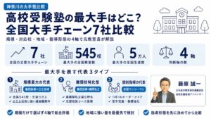 高校受験塾の最大手はどこ？全国大手チェーン7社の比較インフォグラフィック｜規模・対応校・地域・指導形態の4軸を元教室長・藤原 誠一が解説