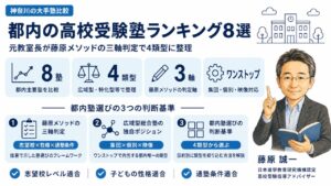 都内で実績のある高校受験塾8塾の比較インフォグラフィック｜広域型・難関校特化型等の4類型と藤原メソッドの三軸判定を元教室長・藤原 誠一が解説