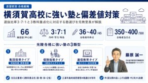 横須賀高校(偏差値66・選抜比率3:7:1）に合格できる塾の比較インフォグラフィック｜おすすめ塾3選と偏差値対策を元教室長・藤原 誠一が解説