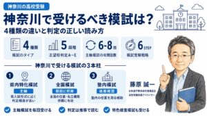 神奈川の高校受験で受けるべき模試4種類の違いを整理した解説のインフォグラフィック｜偏差値・志望校判定の読み方を元教室長・藤原 誠一が解説