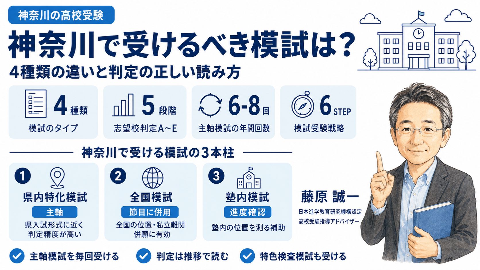 神奈川の高校受験で受けるべき模試4種類の違いを整理した解説のインフォグラフィック|偏差値・志望校判定の読み方を元教室長・藤原 誠一が解説