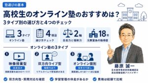 高校生のオンライン塾3タイプの選び方を整理した解説のインフォグラフィック｜映像授業・ライブ・個別の違いと4つのチェックを元教室長・藤原 誠一が解説